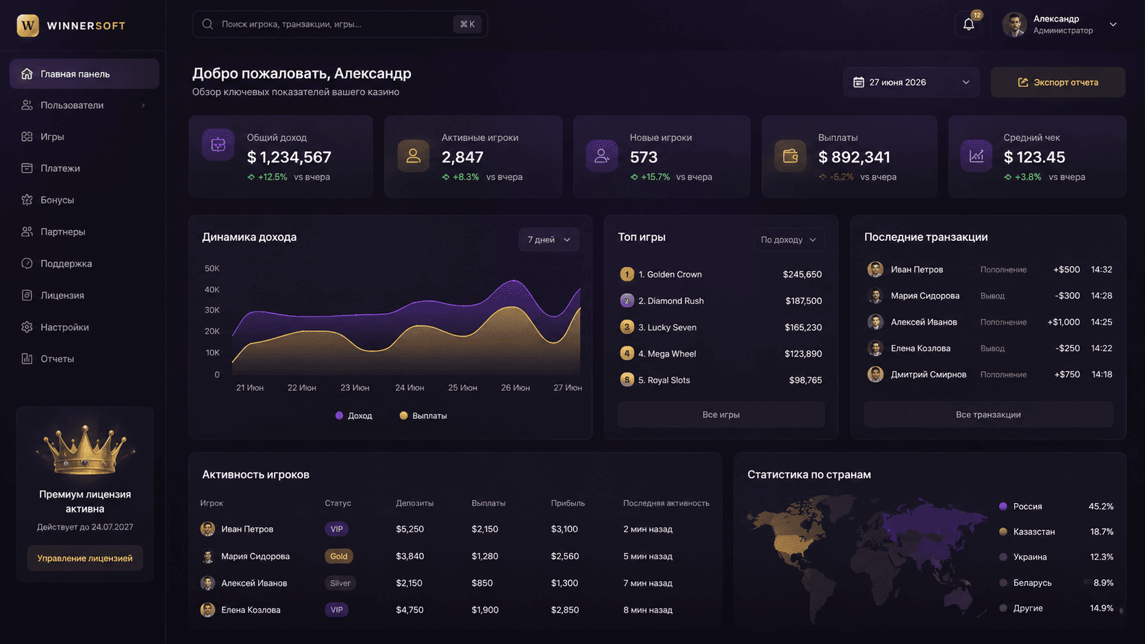 Панель управления платформой WinnerSoft